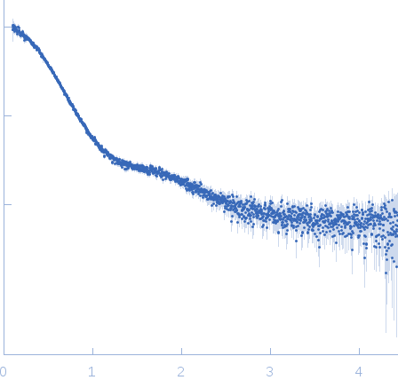 Periplasmic holdase chaperone protein Skp small angle scattering data