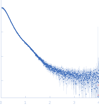 39 kDa FK506-binding nuclear protein small angle scattering data