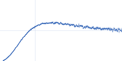 39 kDa FK506-binding nuclear protein Kratky plot