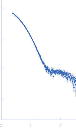 Major viral transcription factor ICP4Immediate Early 3 experimental SAS data