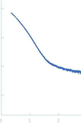 Major viral transcription factor ICP4 experimental SAS data