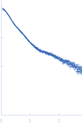 Human recombinant Properdin TSR 0-3Human recombinant Properdin TSR 4-6 experimental SAS data