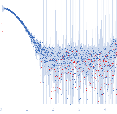 Death associated protein kinase (D220K mutant) experimental SAS data