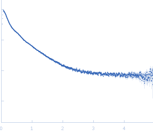 Myelin-associated glycoprotein (20-508; N406Q mutant) experimental SAS data