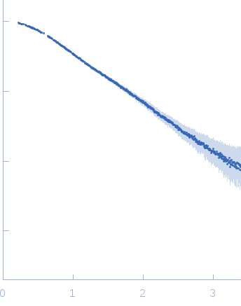 Immediate Early 3 experimental SAS data