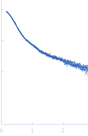 E244K Human Properdin experimental SAS data