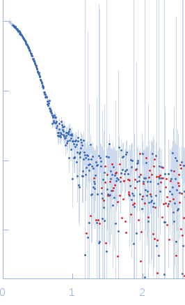 Escherichia coli TraE protein (VirB8 homolog) small angle scattering data