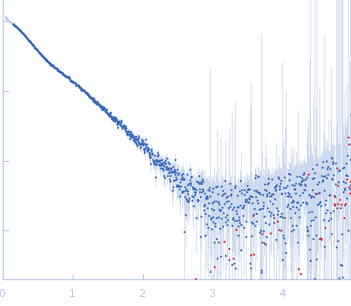 Myelin-associated glycoprotein Ig domains 1-3 experimental SAS data