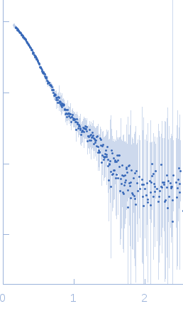 Probable ATP-dependent RNA helicase DDX58 experimental SAS data