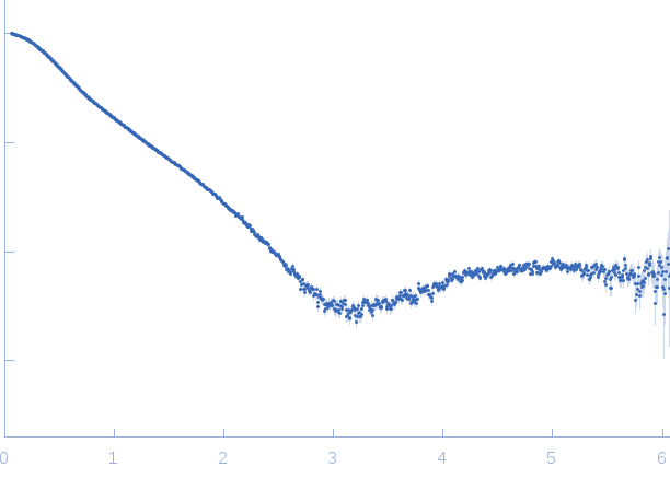 Dystrophin central domain repeats 16 to 17. small angle scattering data