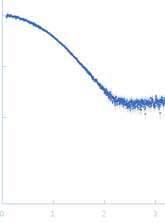 Adenylate cyclase toxin Block V experimental SAS data