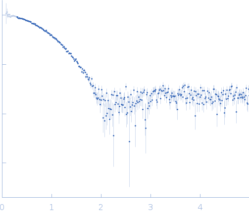 Iron-regulated protein FrpC (amino acids 415-591) small angle scattering data