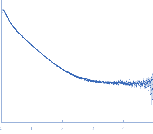 Bromodomain-containing protein 4 experimental SAS data