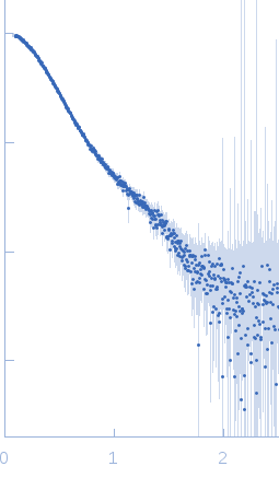 Probable ATP-dependent RNA helicase DDX58 small angle scattering data