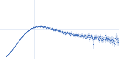 Probable ATP-dependent RNA helicase DDX58 Kratky plot