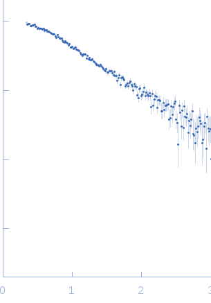 telomere DNA duplex small angle scattering data