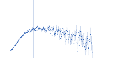 telomere DNA duplex Kratky plot