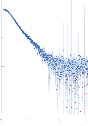 Outer membrane protein IcsA (53-758) small angle scattering data