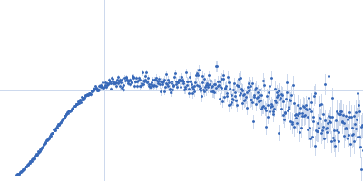 Outer membrane protein IcsA (53-758) Kratky plot