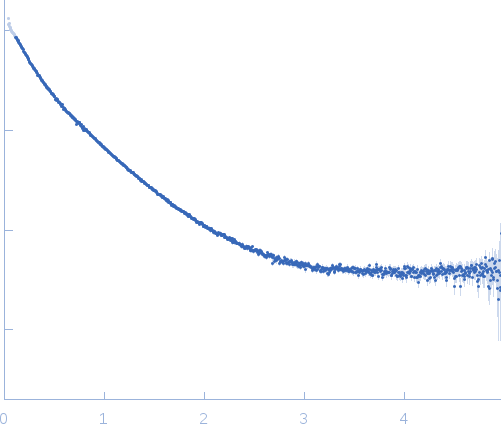 Bromodomain-containing protein 4 experimental SAS data