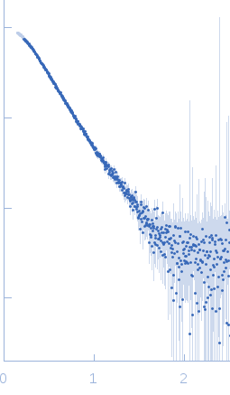 Probable ATP-dependent RNA helicase DDX585´ppp 10mer hairpin dsRNA experimental SAS data