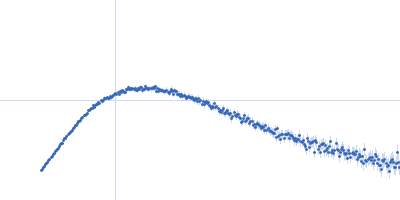 Probable ATP-dependent RNA helicase DDX58 5´ppp 10mer hairpin dsRNA Kratky plot