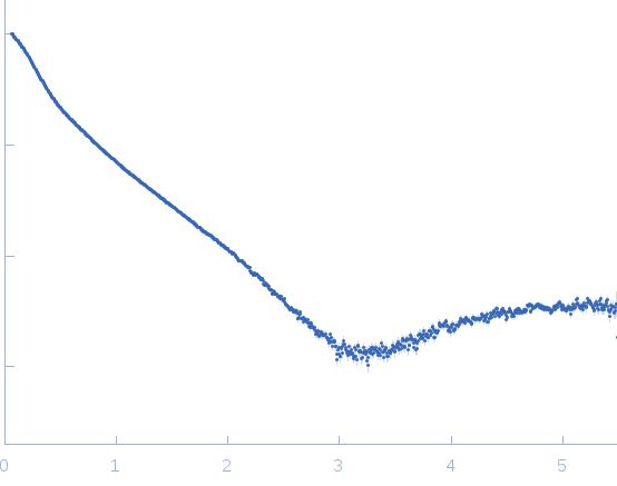 Dystrophin central domain repeats 20 to 24. experimental SAS data