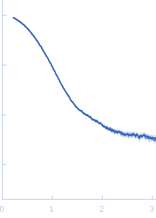 Cyclohexanone monooxygenase experimental SAS data