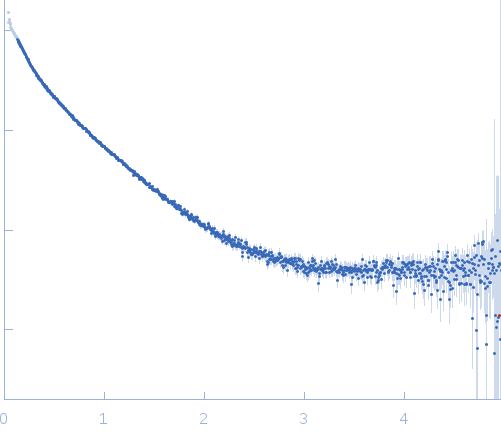 Bromodomain-containing protein 4 experimental SAS data