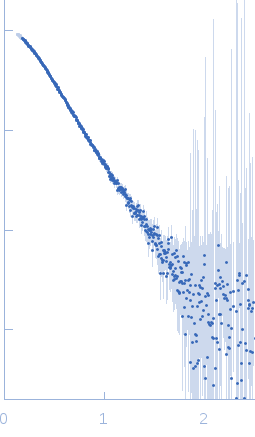 Probable ATP-dependent RNA helicase DDX585´ppp 10mer hairpin dsRNA experimental SAS data