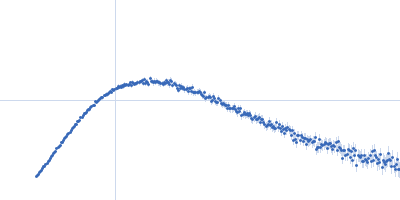 Probable ATP-dependent RNA helicase DDX58 5´ppp 10mer hairpin dsRNA Kratky plot
