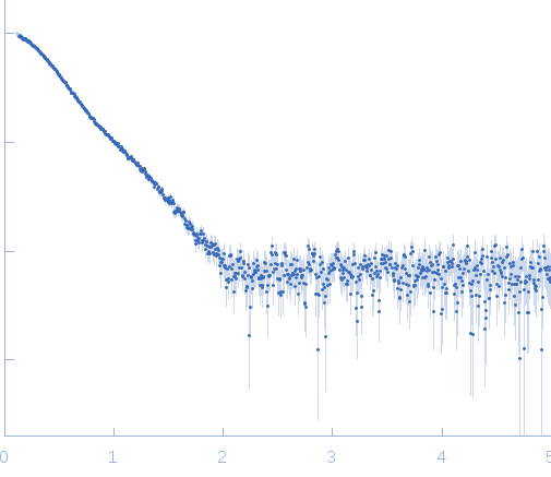 Toxin CcdBAntitoxin CcdAToxin CcdB experimental SAS data