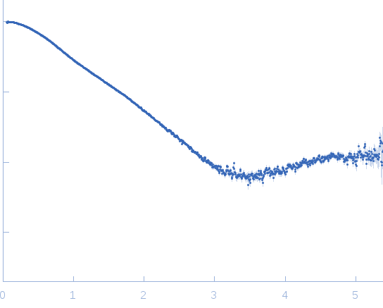 Dystrophin central domain single repeat 23 experimental SAS data