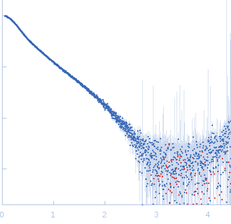 Plakin domain fragment of Human plectin encompassing spectrin repeats SR7-SR8-SR9 small angle scattering data