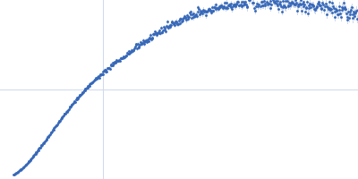 Plakin domain fragment of Human plectin encompassing spectrin repeats SR7-SR8-SR9 Kratky plot