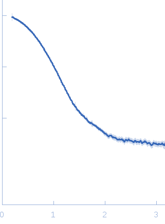 Cyclohexanone monooxygenase experimental SAS data