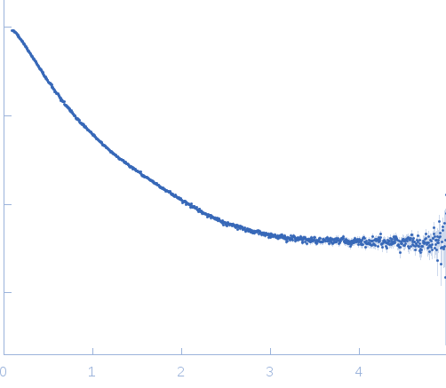 Bromodomain-containing protein 4 experimental SAS data