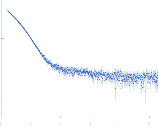 Endonuclease 8-like 1dsDNA experimental SAS data