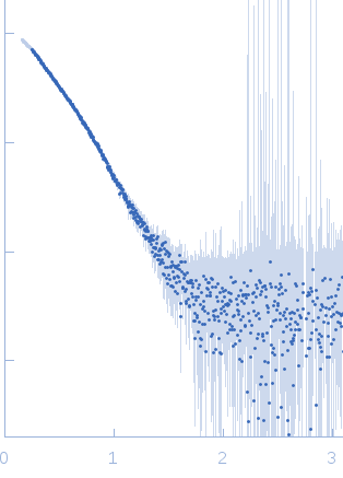 Probable ATP-dependent RNA helicase DDX585´ppp 10mer hairpin dsRNA experimental SAS data