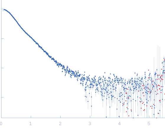 GTPase ObgE/CgtA experimental SAS data