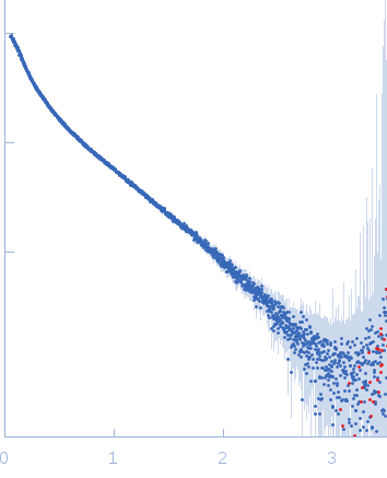 Plakin domain fragment of Human plectin encompassing spectrin repeats SR3-SR9 experimental SAS data