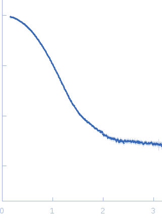 Cyclohexanone monooxygenase small angle scattering data