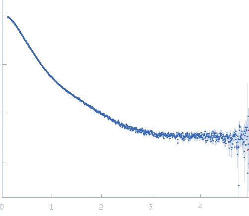 Bromodomain-containing protein 4 experimental SAS data