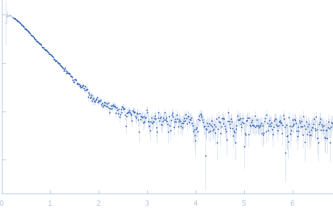 GTPase ObgE/CgtA experimental SAS data