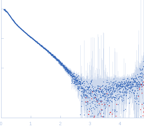 Plakin domain fragment of Human Desmoplakin encompassing spectrin repeats SR7-SR8-SR9 experimental SAS data