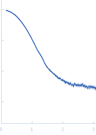 Cyclohexanone monooxygenase experimental SAS data