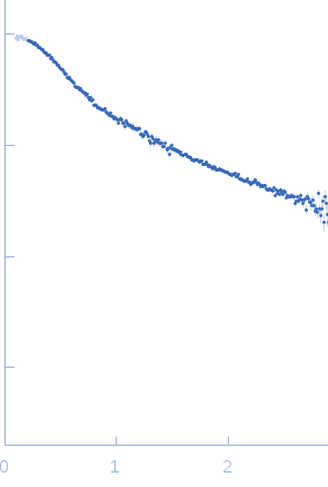 Poly-deoxythymidine (30mer) experimental SAS data