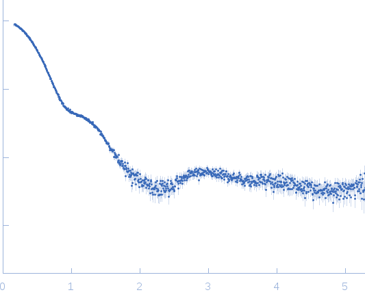 Proliferating cell nuclear antigen small angle scattering data