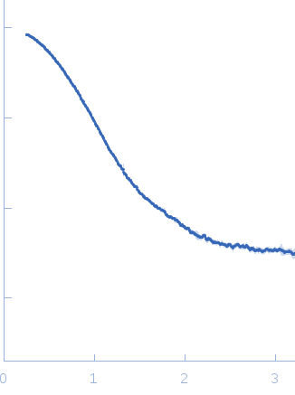 Cyclohexanone monooxygenase small angle scattering data