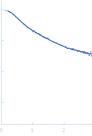 Poly-deoxyadenosine (30mer) small angle scattering data